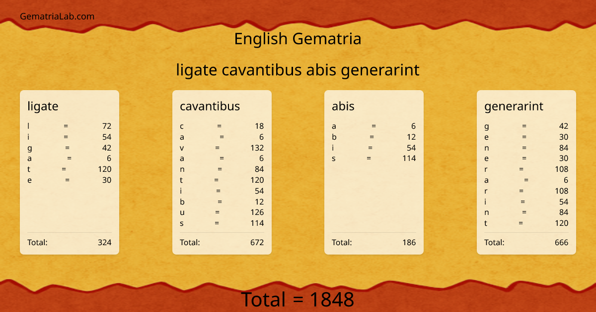 ligate cavantibus abis generarint in english Gematria